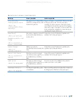 Preview for 208 page of Dell Precision WorkStation Vostro 220 System Setup And Quick Reference Manual