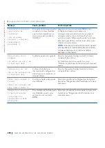 Preview for 209 page of Dell Precision WorkStation Vostro 220 System Setup And Quick Reference Manual