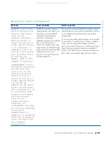 Preview for 210 page of Dell Precision WorkStation Vostro 220 System Setup And Quick Reference Manual