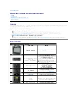 Preview for 2 page of Dell Premium Remote Control User Manual