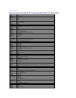 Preview for 8 page of Dell Premium Remote Control User Manual