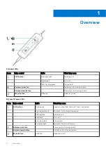 Предварительный просмотр 4 страницы Dell Pro WH3022 User Manual