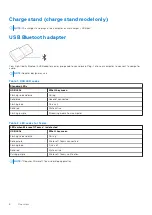 Preview for 8 page of Dell Pro Wireless Headset User Manual