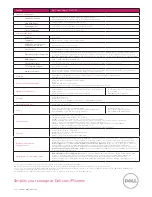 Preview for 2 page of Dell PS4000X Specifications