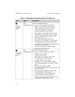 Preview for 12 page of Dell PS6000 Hardware Maintenance