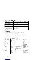 Preview for 10 page of Dell R1-2210 Getting Started Manual