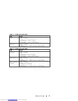 Preview for 11 page of Dell R1-2210 Getting Started Manual