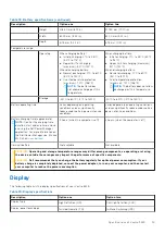 Preview for 19 page of Dell R5-5625U Setup And Specifications