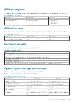 Preview for 21 page of Dell R5-5625U Setup And Specifications