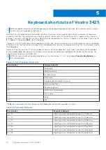 Preview for 24 page of Dell R5-5625U Setup And Specifications