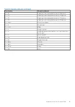 Preview for 25 page of Dell R5-5625U Setup And Specifications