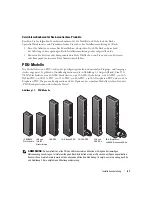 Preview for 63 page of Dell RapidPower 10-A IEC power strip Installation Manual