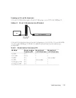 Предварительный просмотр 75 страницы Dell RapidPower 10-A IEC power strip Installation Manual