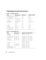 Предварительный просмотр 80 страницы Dell RapidPower 10-A IEC power strip Installation Manual