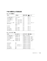 Предварительный просмотр 107 страницы Dell RapidPower 10-A IEC power strip Installation Manual