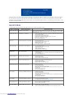 Preview for 26 page of Dell S1709W - 17" LCD Monitor User Manual