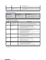 Preview for 27 page of Dell S1709W - 17" LCD Monitor User Manual