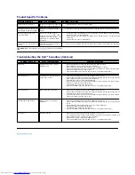 Preview for 31 page of Dell S1909W User Manual