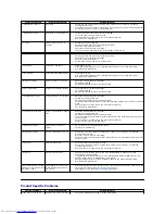 Preview for 26 page of Dell S1909WN User Manual