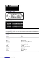 Предварительный просмотр 5 страницы Dell S199WFP - 19" LCD Monitor User Manual