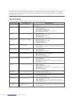 Предварительный просмотр 20 страницы Dell S199WFP - 19" LCD Monitor User Manual