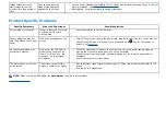 Предварительный просмотр 42 страницы Dell S2240L User Manual