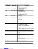 Preview for 29 page of Dell S2309W - 23" LCD Monitor User Manual