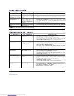 Preview for 30 page of Dell S2309W - 23" LCD Monitor User Manual