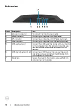 Preview for 10 page of Dell S2319HS User Manual