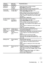 Preview for 51 page of Dell S2319HS User Manual