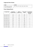 Preview for 12 page of Dell S2415H User Manual