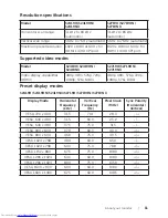 Preview for 11 page of Dell S2419H User Manual