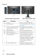 Предварительный просмотр 10 страницы Dell S2422HG User Manual