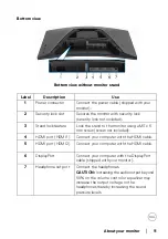 Предварительный просмотр 11 страницы Dell S2422HG User Manual