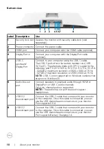 Preview for 10 page of Dell S2422HZ User Manual