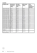 Preview for 14 page of Dell S2422HZ User Manual