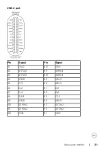 Preview for 21 page of Dell S2422HZ User Manual