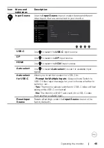 Preview for 45 page of Dell S2422HZ User Manual