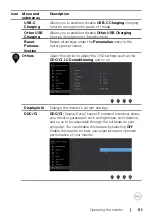 Preview for 51 page of Dell S2422HZ User Manual