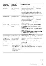 Preview for 73 page of Dell S2422HZ User Manual