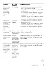 Preview for 75 page of Dell S2422HZ User Manual