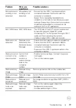 Preview for 77 page of Dell S2422HZ User Manual