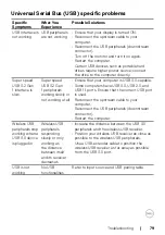 Preview for 79 page of Dell S2422HZ User Manual