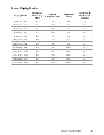 Preview for 11 page of Dell S2715H User Manual