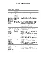 Предварительный просмотр 15 страницы Dell S2719DC Simplified Service Manual