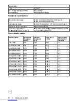 Preview for 10 page of Dell S2719DC User Manual