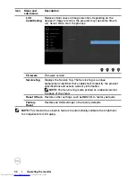 Preview for 32 page of Dell S2719DC User Manual
