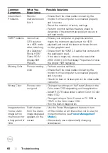 Предварительный просмотр 60 страницы Dell S2721DGF User Manual