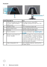 Предварительный просмотр 10 страницы Dell S2721DGFA User Manual