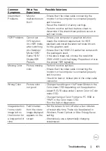 Предварительный просмотр 61 страницы Dell S2721DGFA User Manual